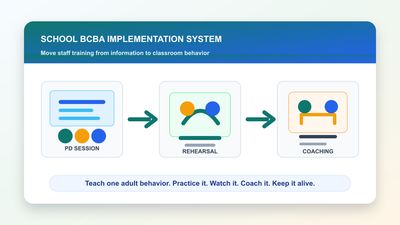 The Staff Training Trap: Why School BCBA PD Does Not Change Classroom Behavior